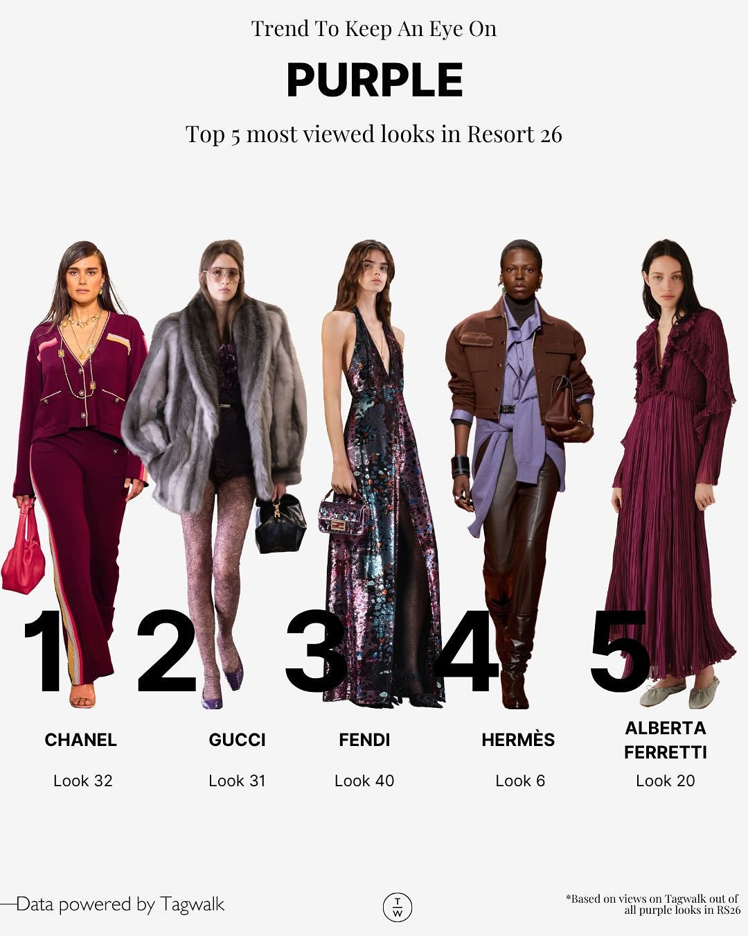 Hinh anh Electric Purple (Tím điện) – Gam màu nổi loạn sẽ thống trị Thu 2025 4