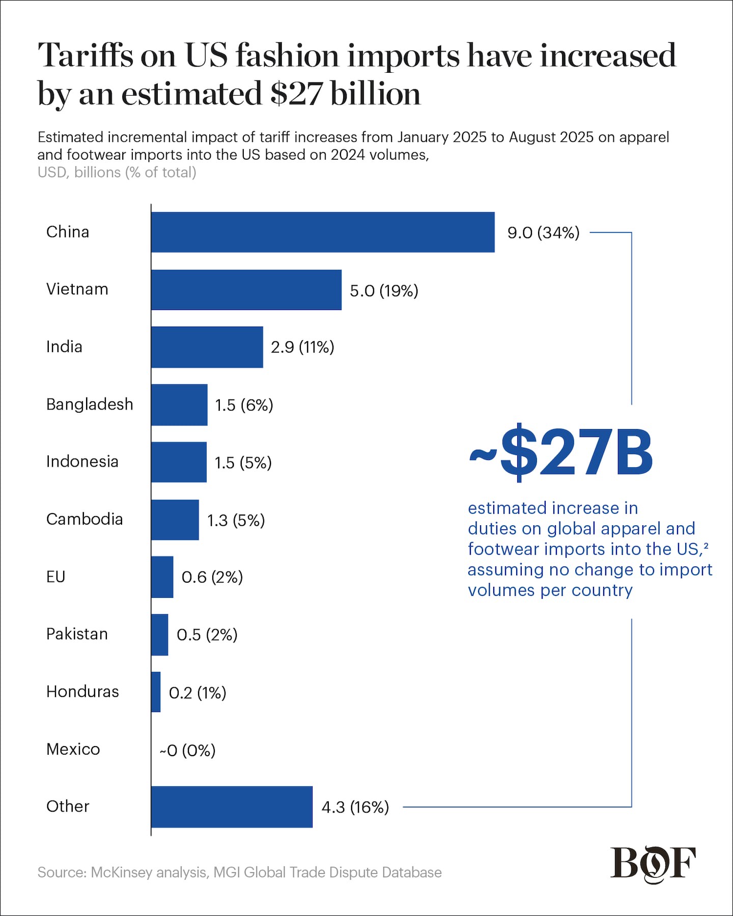 Hinh anh Recap 2025: 3 phép thử khắc nghiệt cho ngành thời trang toàn cầu 1