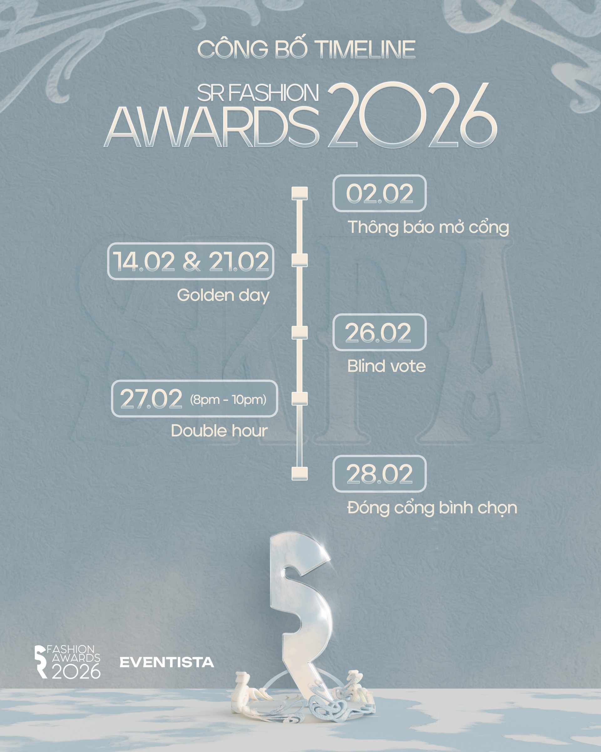 Hinh anh Timeline giai đoạn bình chọn: 3