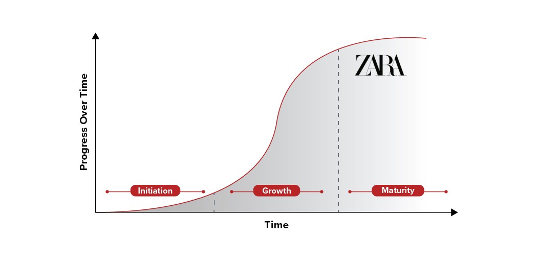Hinh anh Nhịp chững của ZARA trên đường cong S-curve và canh bạc mang tên John Galliano 2