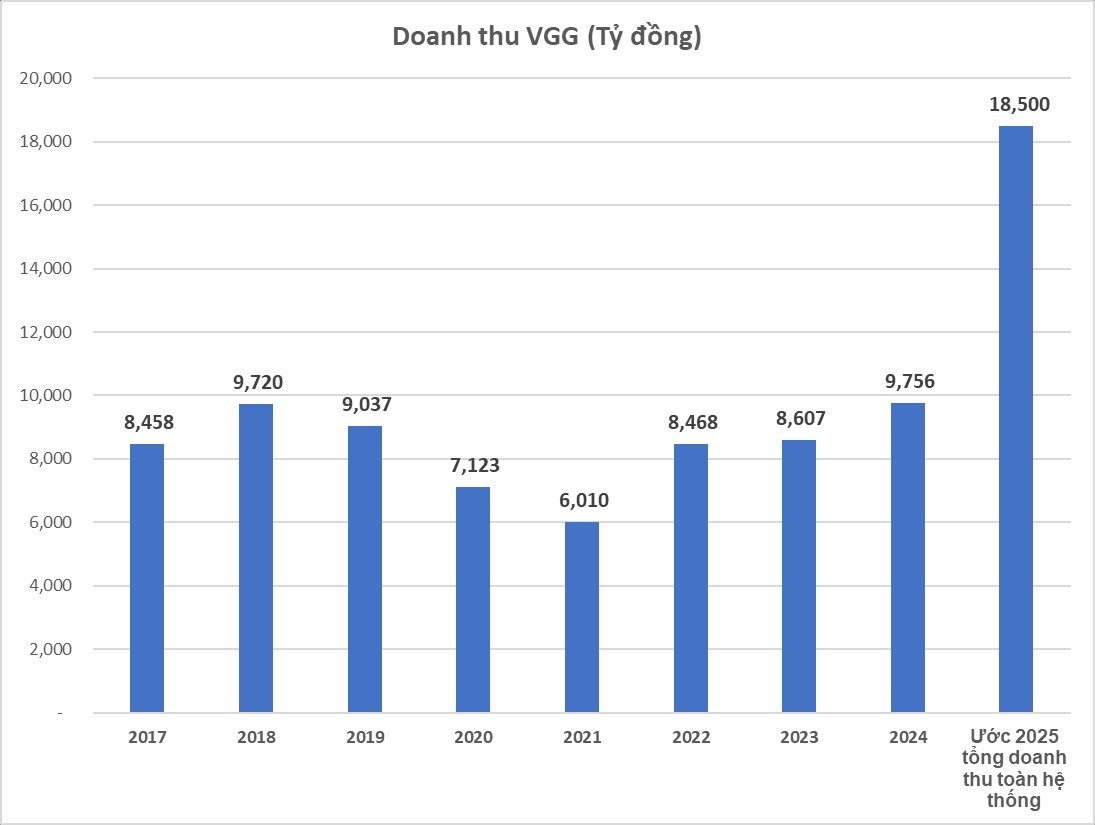 Hinh anh Việt Tiến: Xưởng may đi cùng sự phát triển của Đất Nước từ những ngày đầu thống nhất  16
