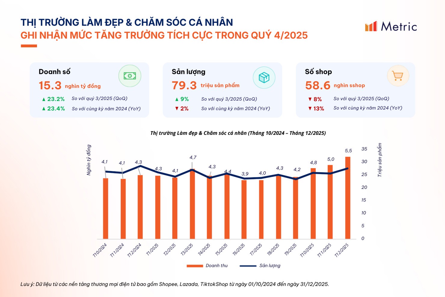 Hinh anh Sephora, TikTok Shop và tương lai ngành làm đẹp Việt Nam 3