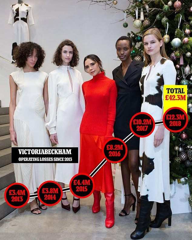 Hinh anh Thương hiệu cộp mác Victoria Beckham bị giới mộ điệu ví như một giấc mơ thời trang xa hoa nhưng dang dở - ‘case study’ điển hình cho sự thất bại mà những Luxury Brand sinh sau đẻ muộn cần lưu tâm. 2