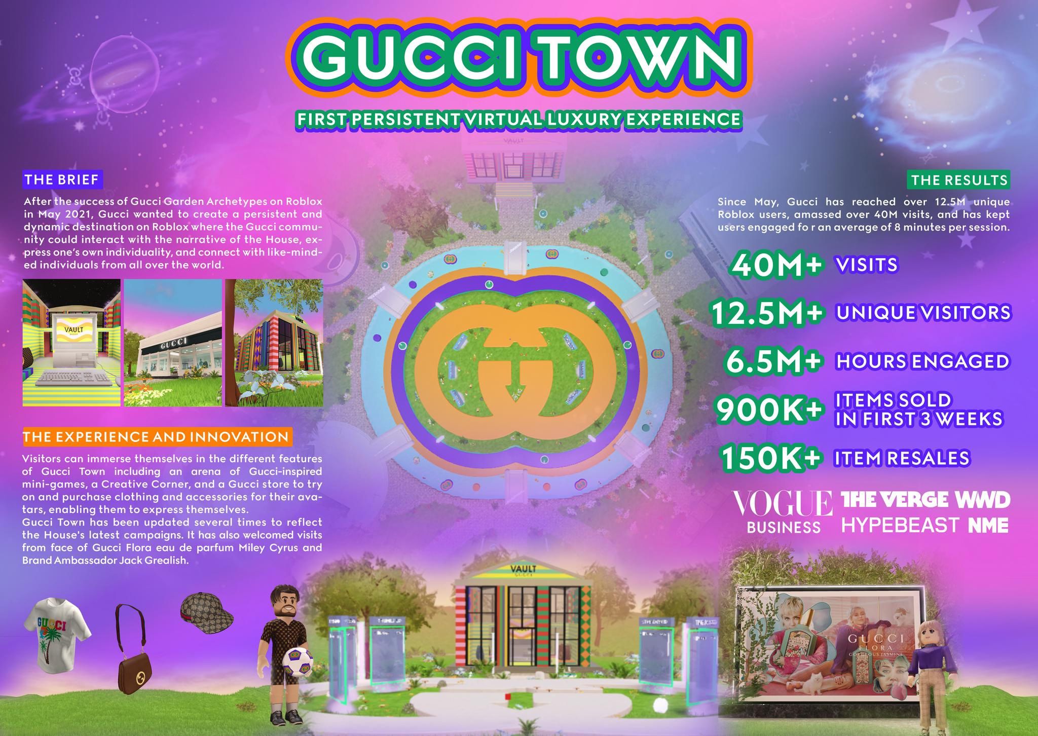 Gucci Town x Roblox