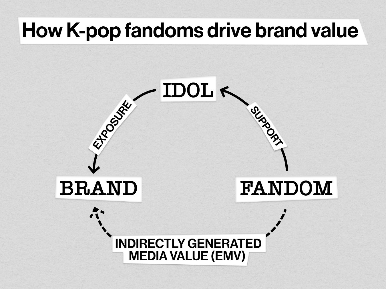 Hinh anh K-pop fan: "át chủ bài" mới cho thời trang xa xỉ? 2