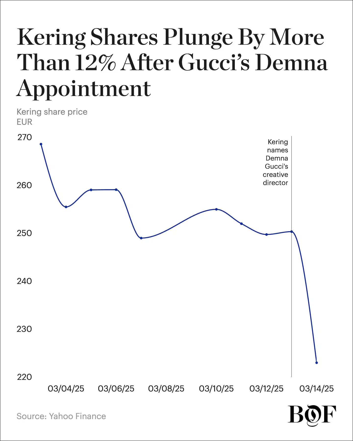 Demna Gvasalia giám đốc sáng tạo Gucci