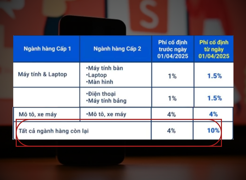 Hinh anh Shopee tăng phí: áp lực mới lên các shop thời trang nội địa 1