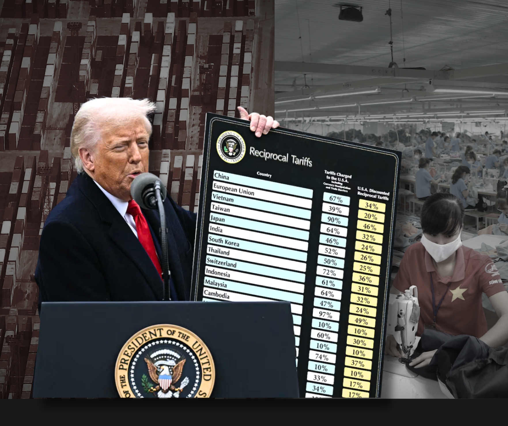 Trump gây chấn động chuỗi cung ứng thời trang Việt